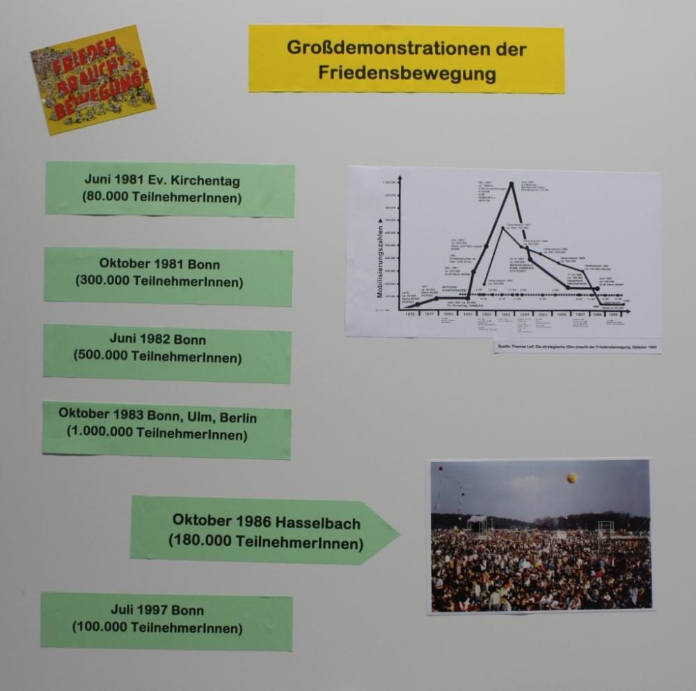 Ausstellung 25 Jahre Großdemo im Haus der regionalen Geschichte in Kastellaun