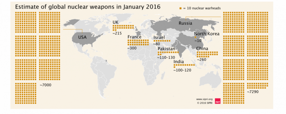 Atomwaffenbestand in der Welt