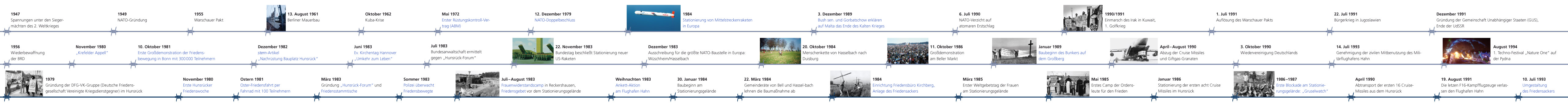 Zeitstrahl von 1947 bis 1993 mit Ereignissen der globalen, nationalen und lokalen Ebene